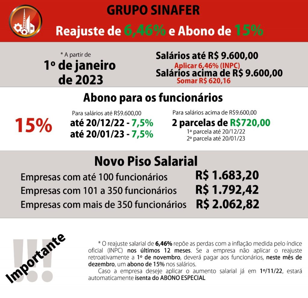 Boletim Informativo – Campanha Salarial 2022 – Sinafer