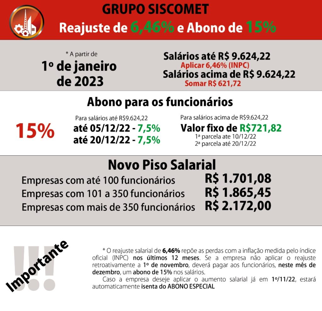 Boletim Informativo – Campanha Salarial 2022 – SIESCOMET